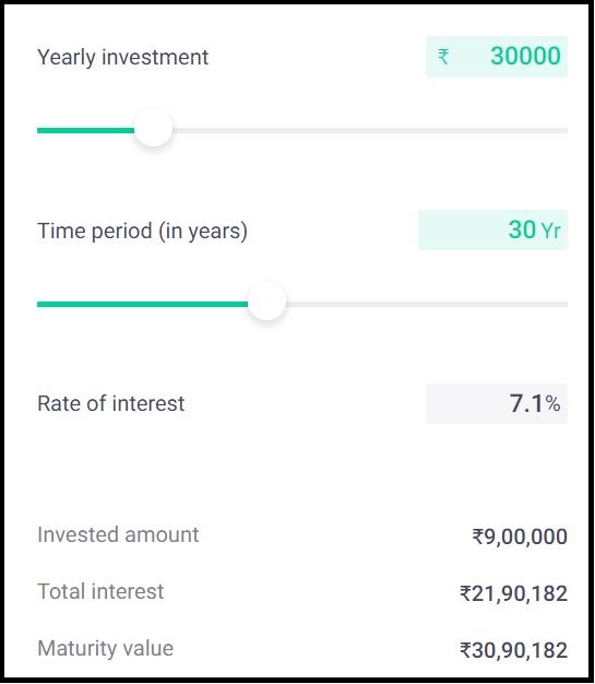 PPF calculator CAIIB benefit.